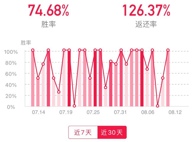 8月13日竞彩足球推荐：精选五场扫盘解析（胜负，比分，半全场）