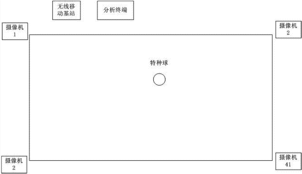 一种球类图像识别方法及其系统与流程