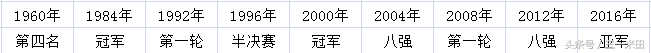 1984欧洲杯法国队阵容名额_图片