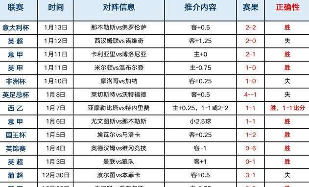 双方队员们互相拼抢篮板球和封盖对方的投篮