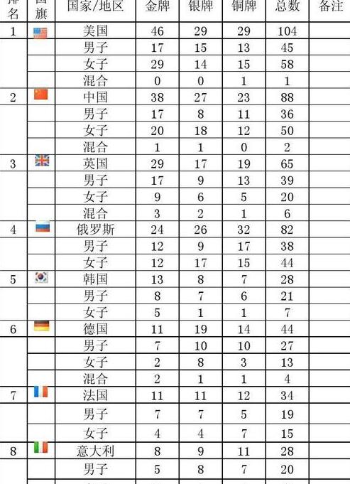 伦敦奥运会是于2012年在英国伦敦举办的第30届夏季奥林匹克运动会