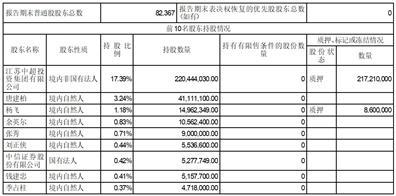 董事会审议的报告期普通股利润分配预案或公积金转增股本预案