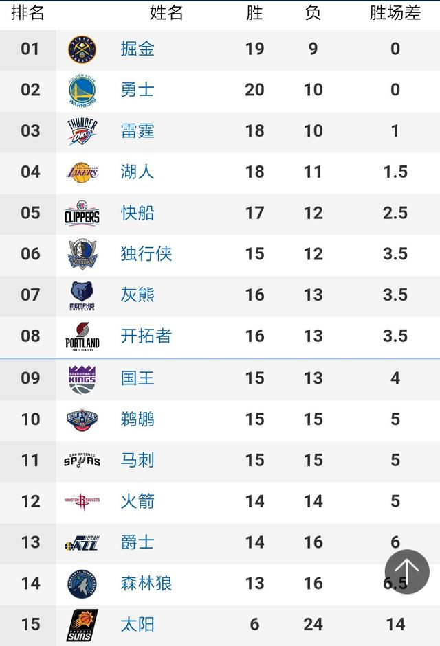 腾讯体育6月1日讯 当地时间5月31日是今夏的法国欧洲杯终选名单截止日